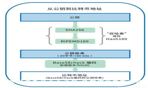 USDT硬件钱包的全面介绍：保护你的数字资产安全